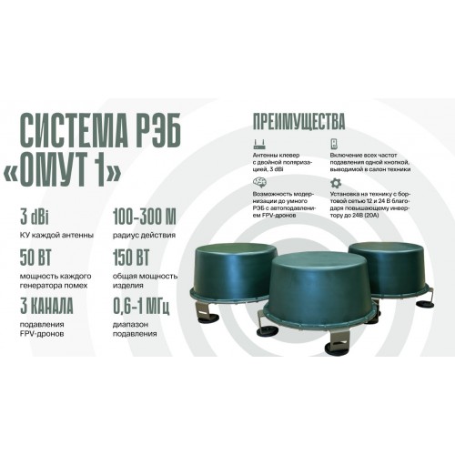 Система РЭБ «ОМУТ-1» в Ачинске подавитель FPV-дронoв