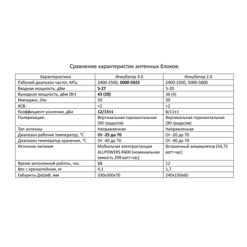 Усилитель сигнала для дронов Инкубатор 3.0 два чемодана в Ачинске
